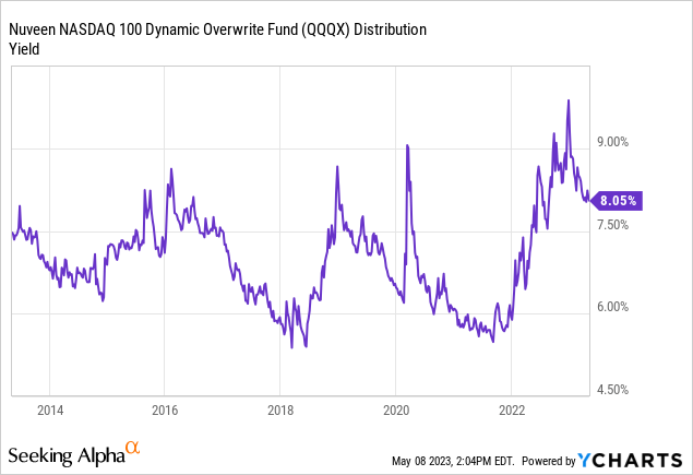 Qqqx Fund