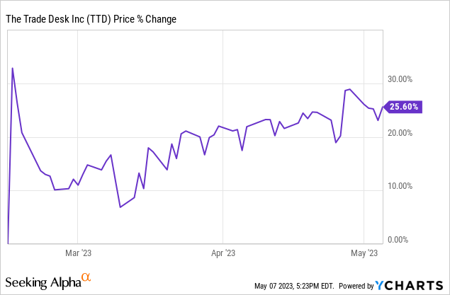 The Trade Desk Stock Earnings Preview: What To Watch For (NASDAQ:TTD ...