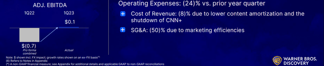 Warner Bros. Discovery DTC Profitability