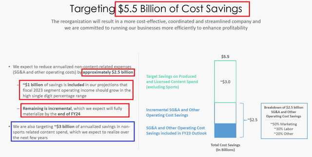 Disney Cost-Cutting Program