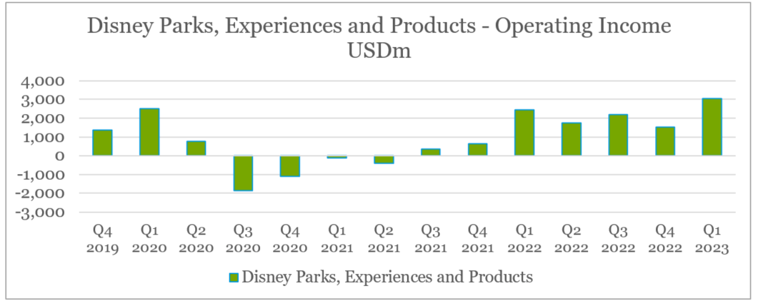 Disney's Q2 2023 Earnings: Now Is The Time To Deliver (NYSE:DIS ...