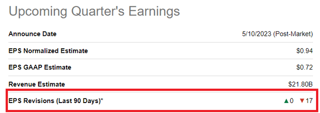 Disney Upcoming Quarterly Results 2023