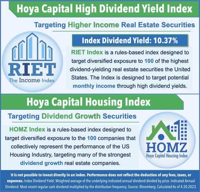 high dividend yield index