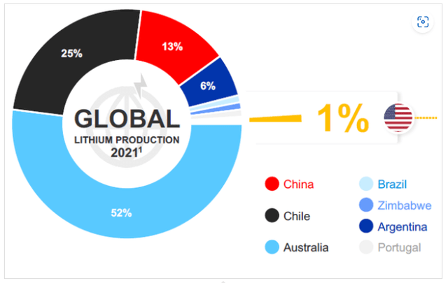 Standard Lithium, 锂, 中国和锂​​, austin craig, Lithium Americas, Century Lithium, 锂投资
