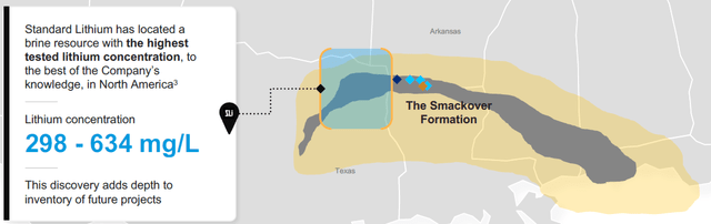 Smackover 地层锂、锂提取、DLE、直接锂提取
