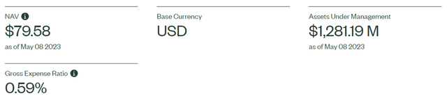 SPDR S&P China ETF Key Facts