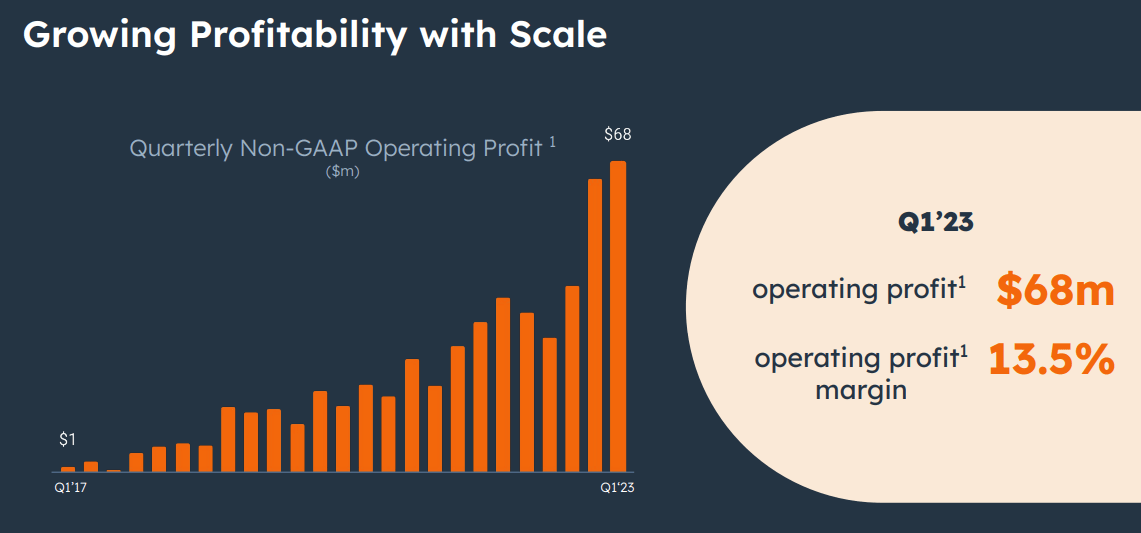 HubSpot Is Still Going Strong (NYSE:HUBS) | Seeking Alpha