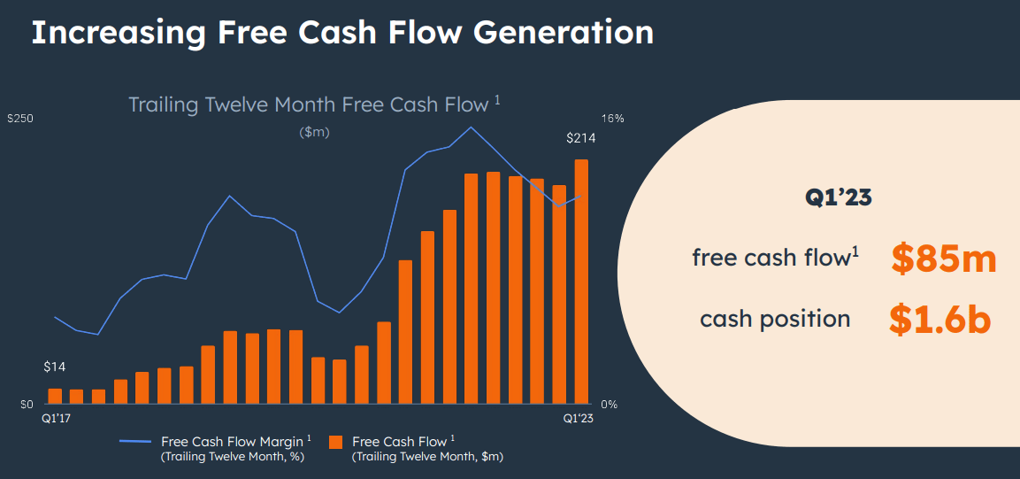HubSpot Is Still Going Strong (NYSEHUBS) Seeking Alpha