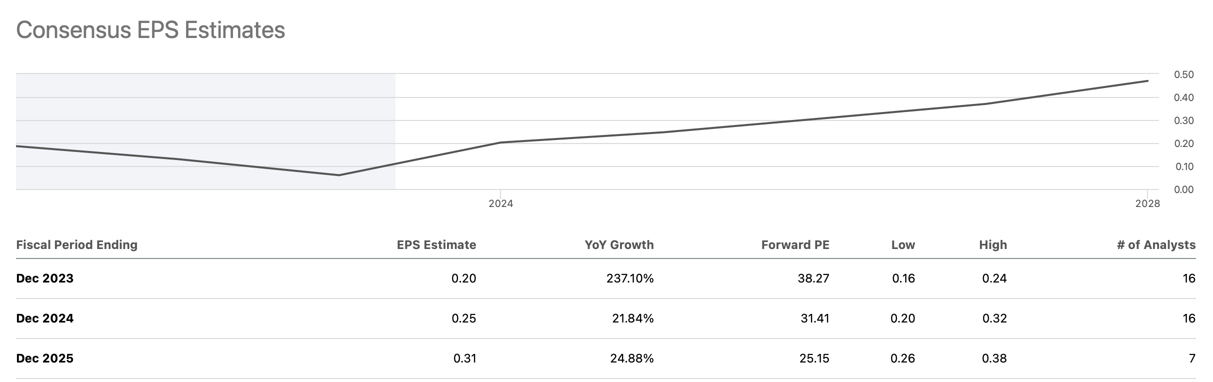 Why Palantir Is My Top Holding (NYSE:PLTR) | Seeking Alpha