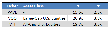 Fund Filings - Chart by author