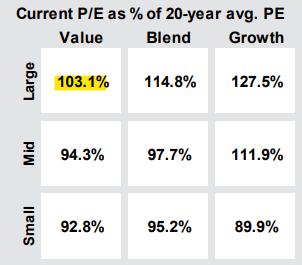 JPMorgan Guide to the Markets