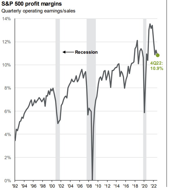 JPMorgan Guide to the Markets