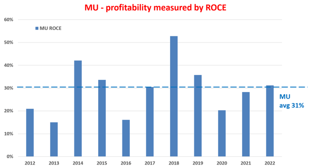 MU