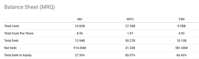 MU