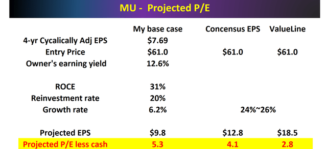 MU