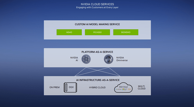 GTC Presentation slide