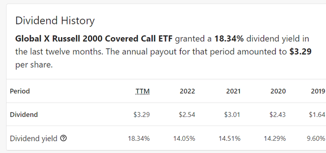 A chart showing dividend payouts