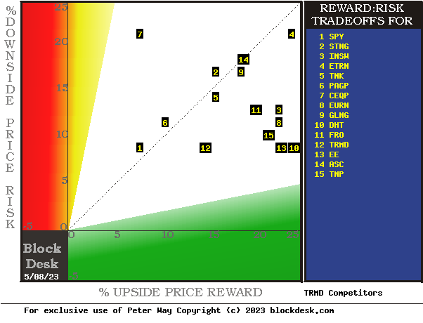 MM hedging-implied forecasts