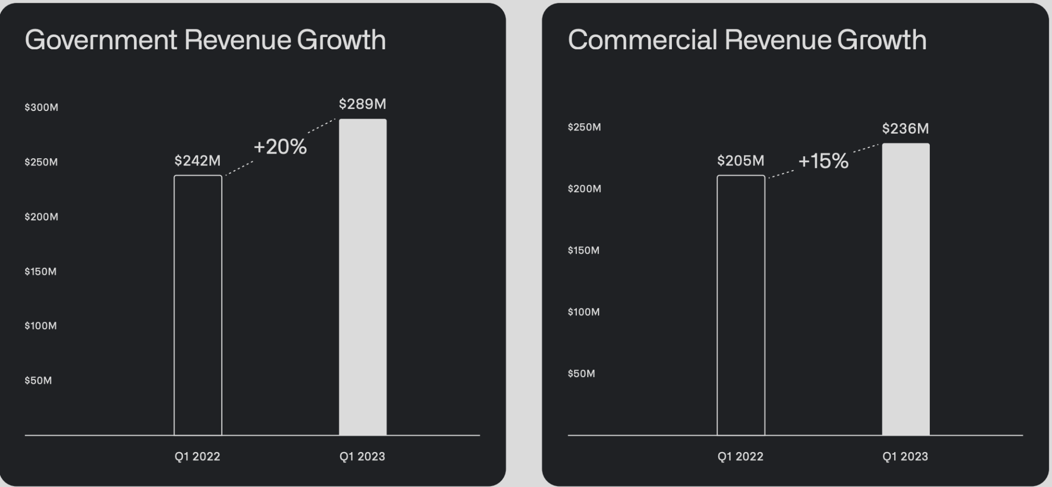 Palantir Technologies: Just Getting Warmed Up After Q1 (Rating Upgrade ...