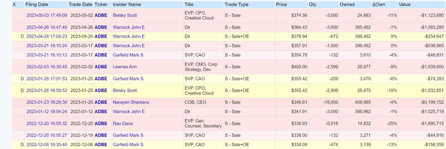 adobe insider sales