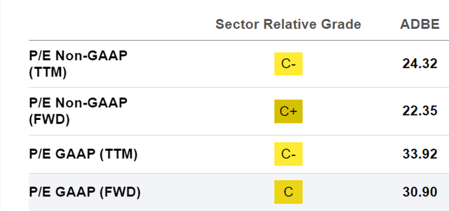 Adobe GAAP and non-GAAP