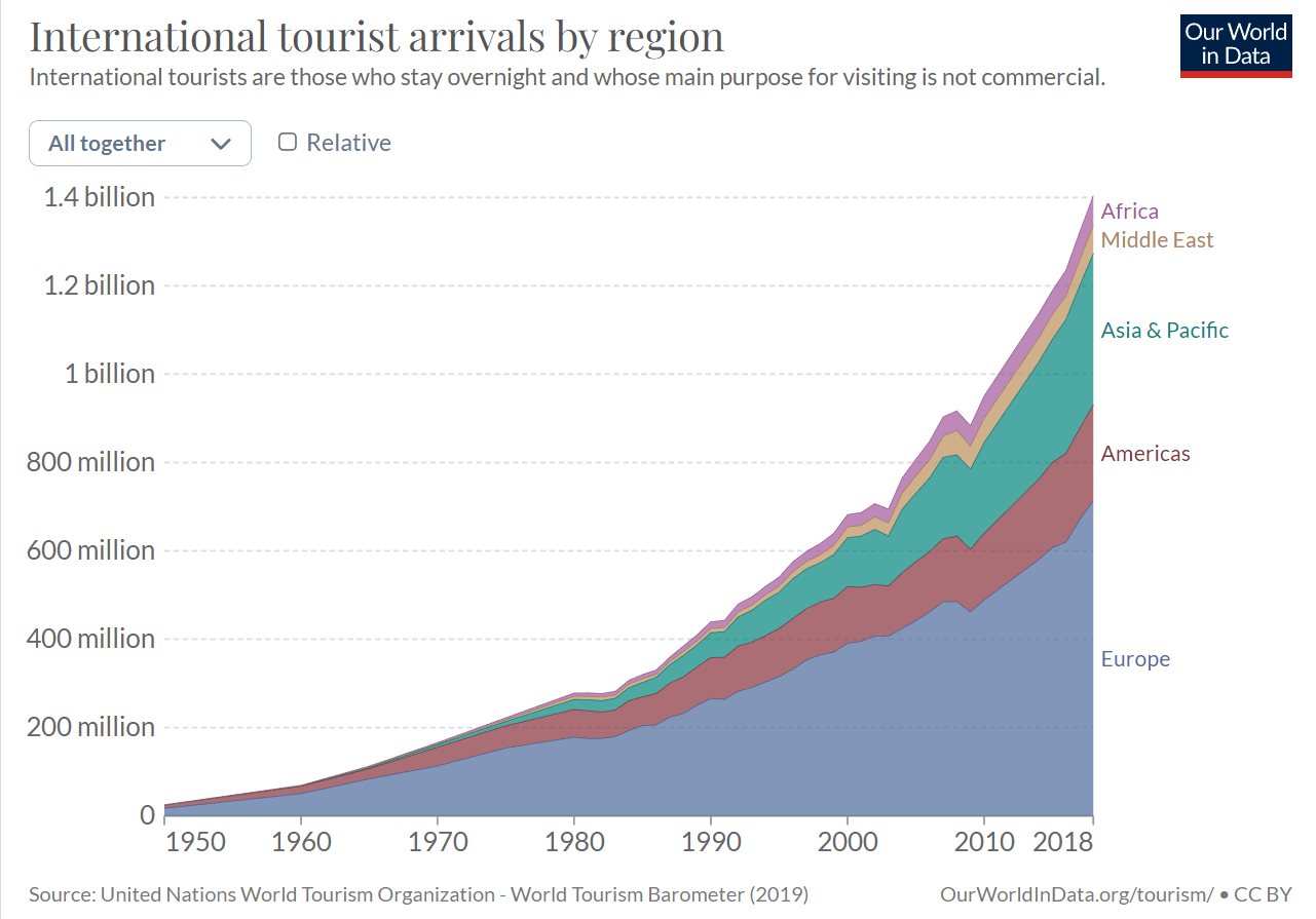 Airbnb After Q1: Short-Term Headwind, Long-Term Tailwind (NASDAQ:ABNB ...