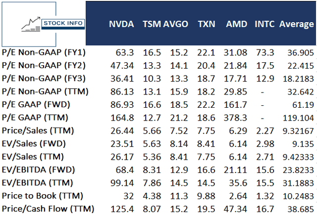 ?VDA's closest competitors valuation $NVDA