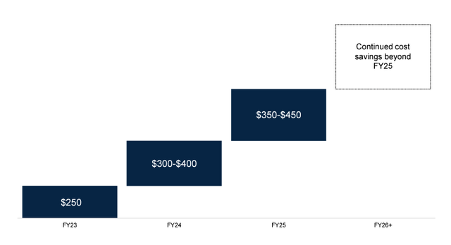 WestRock: Accelerating On Its Transformation (NYSE:WRK) | Seeking Alpha