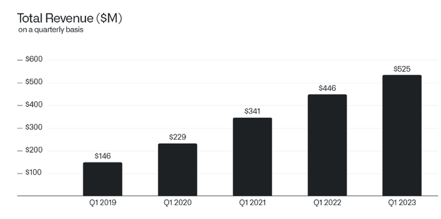 Source: Palantir