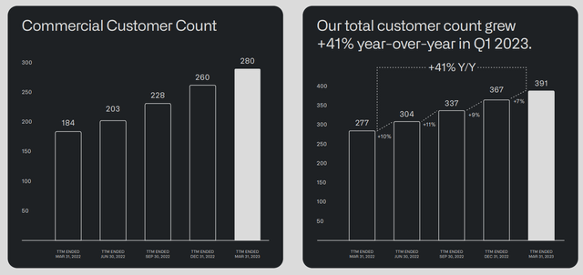 Palantir Technologies Q1: Moment Of Truth (NYSE:PLTR) | Seeking Alpha