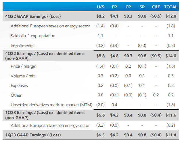 Source: ExxonMobil