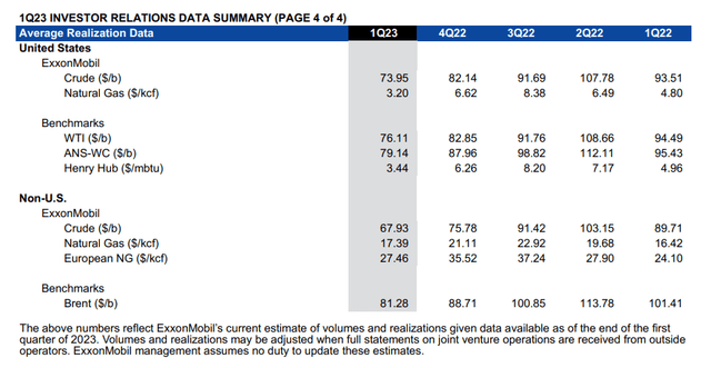 Source: ExxonMobil