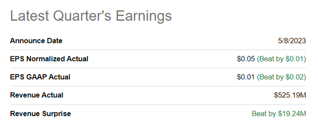 Source: Seeking Alpha
