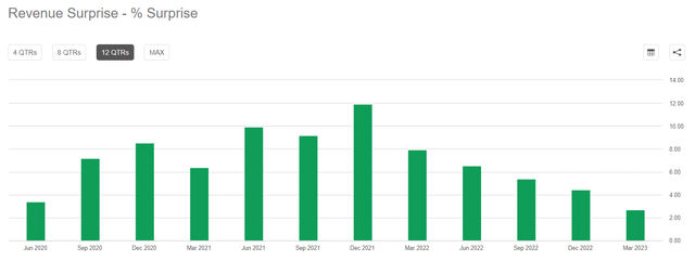 Datadog revenue surprise