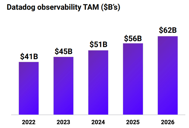 Observability market TAM