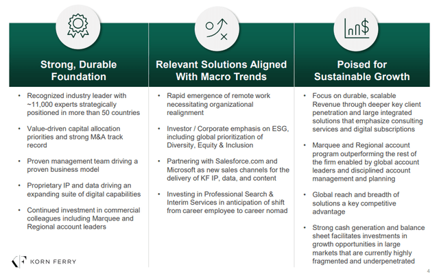 Korn Ferry: Integrated Strategy Supports Reversion To Fair Value (KFY ...