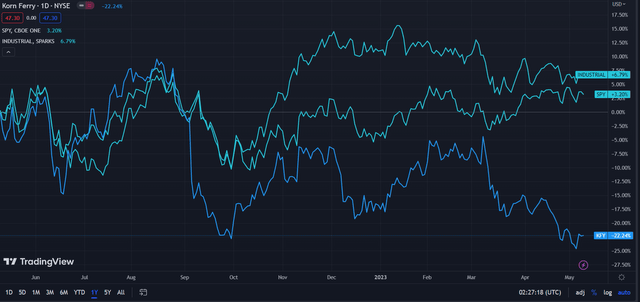 Korn Ferry: Integrated Strategy Supports Reversion To Fair Value (KFY ...