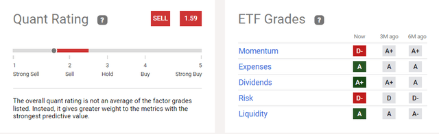 Quant Ratings