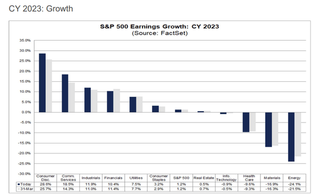 Fiscal 2023 Earnings Expectations