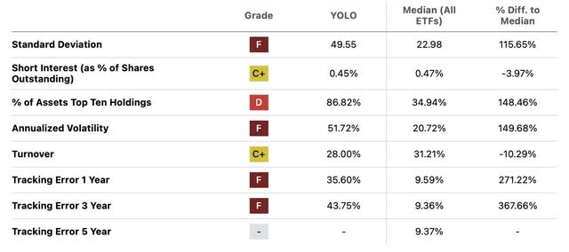 YOLO Risk Profile