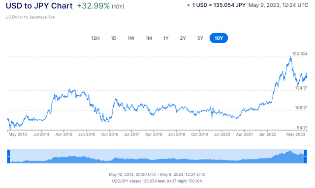 Honda Stock Price Today