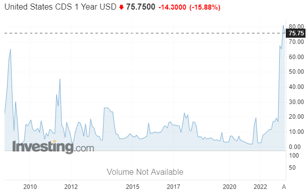 from Investing.com