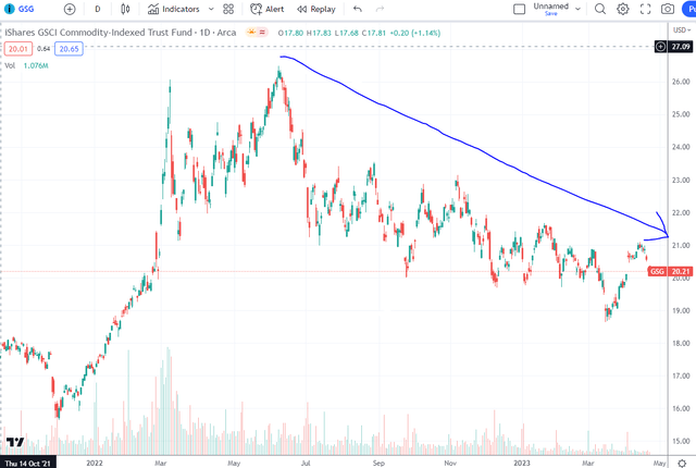 Trading View