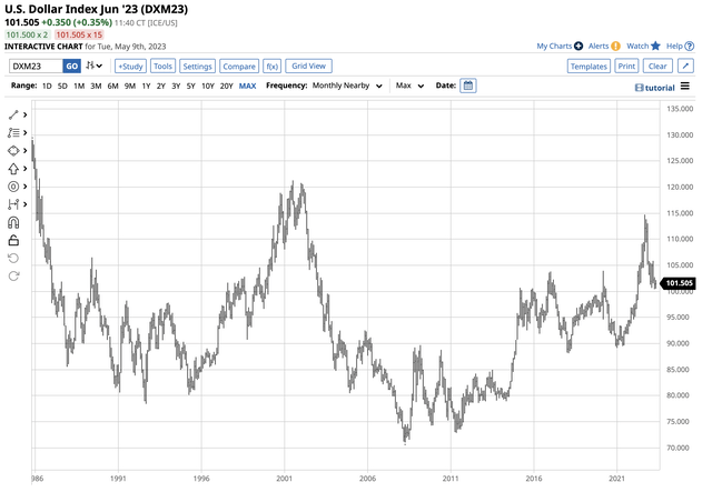 Bearish trend in the U.S. dollar