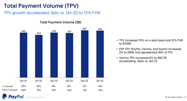 Financials