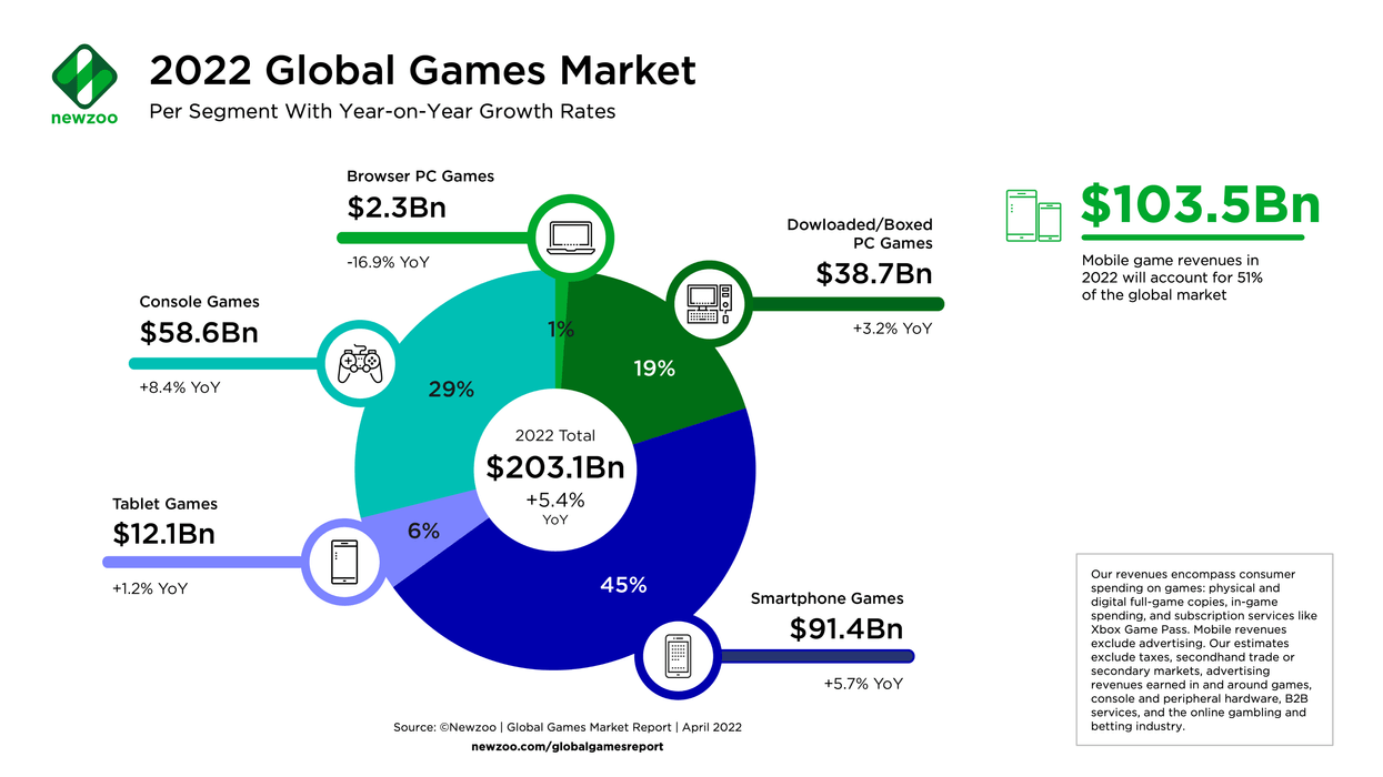 How the CMA ruined Microsoft's day (and Activision Blizzard's too)