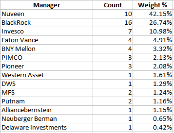 vaneck ETFs