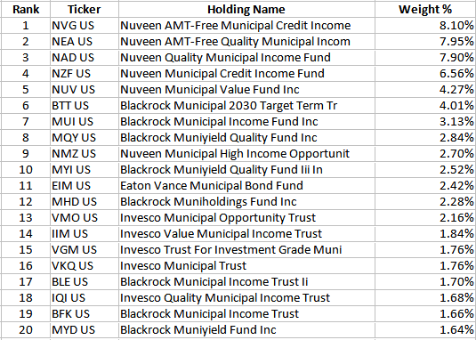 VanEck CEF Municipal Income ETF