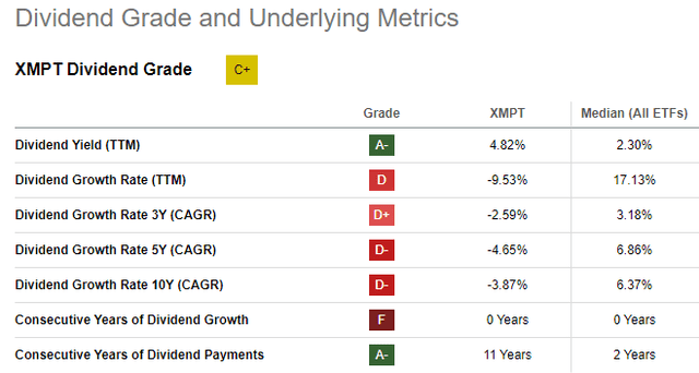 XMPT ETF