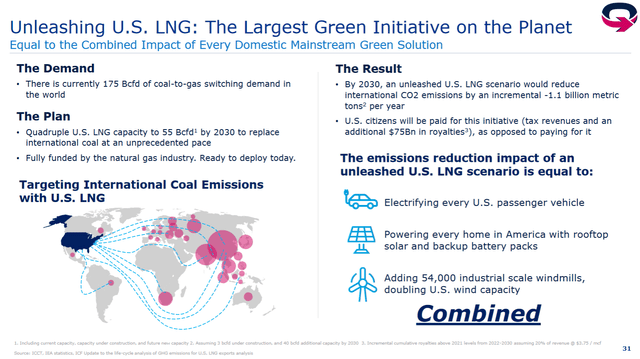 how LNG stops coal CO2 emissions